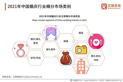 适婚人口近4.5亿 广义市场规模将超24万亿 一份报告解读婚庆行业发展前景