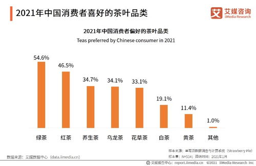 艾媒咨询2020年中国茶叶行业市场现状及用户调研分析报告