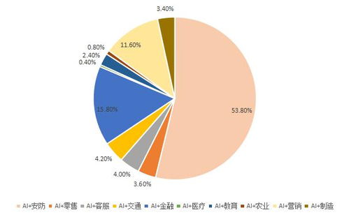 智慧五一 成假期 标配 ,这些投资信号抓住了没
