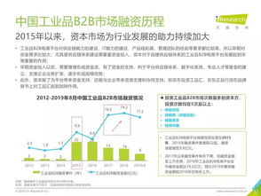 艾瑞咨询 中国工业品b2b市场研究报告