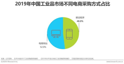 2020年中国企业采购电商市场研究报告