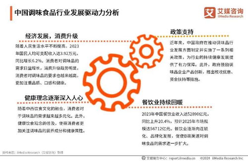 调味食品新篇章 艾媒2024年中国调味食品行业市场研究报告震撼发布