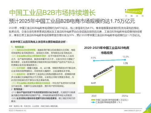 2021年中国工业品b2b市场研究报告 艾瑞咨询 