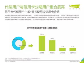 艾瑞咨询 2017年中国信用卡代偿行业研究报告