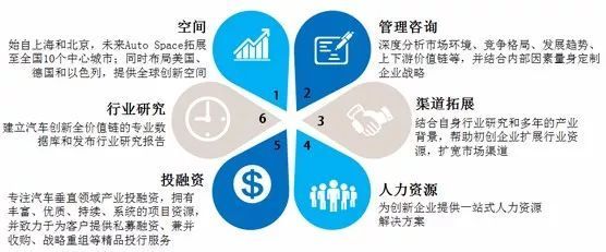 BU投资人专访|车创投资创始人曹芳宁:钟情具有颠覆性的技术企业,以咨询专家的眼光,布局产业基金