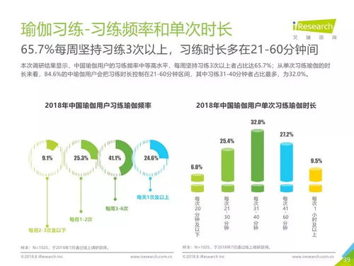 艾瑞咨询 2018年中国瑜伽行业研究报告