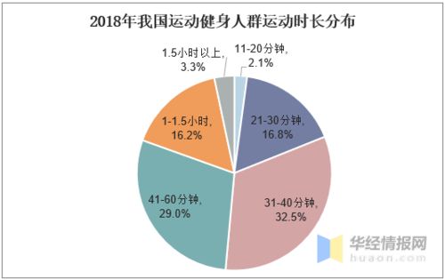 疫情拉动健身需求,居家智能健身前景广阔 图