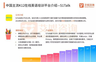 艾媒 2018中国k12在线英语教育市场专题研究报告