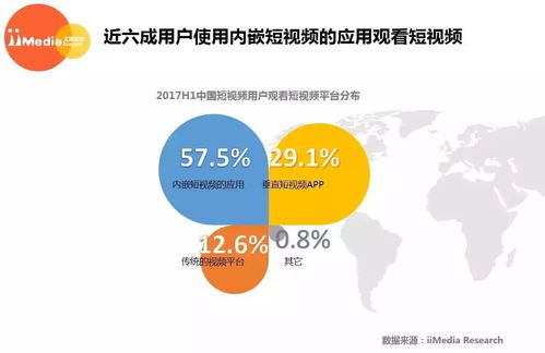 短视频 2017上半年中国短视频市场研究报告