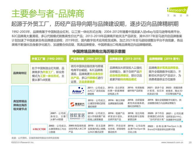 2023年中国跨境出口电商行业研究报告