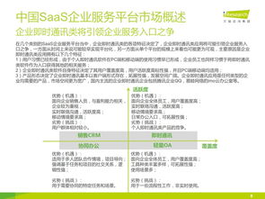 艾瑞咨询 2014年中国saas企业服务平台市场研究