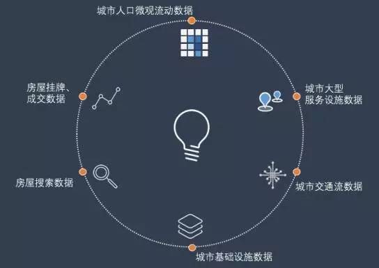 万科最新大数据市场研究手段曝光,咨询公司要哭死 纯干货
