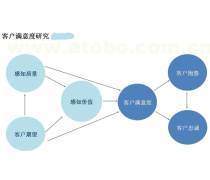 宁波市场研究报告热卖促销