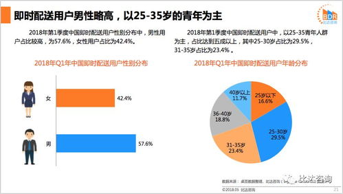 比达咨询 2018年第1季度中国即时配送市场研究报告