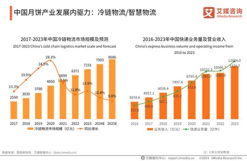 艾媒咨询 2024年中国月饼行业消费趋势洞察研究报告
