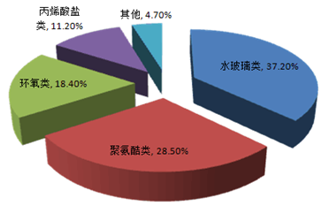 化学灌浆市场分析_2015-2020年化学灌浆市场分析及投资策略研究报告_化学灌浆行业前景分析_艾凯咨询网